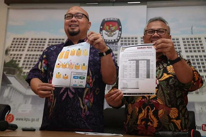 Kpu Umumkan Tambahan 32 Caleg Mantan Terpidana Korupsi Hanura Terbanyak Klikers Indonesia 5992